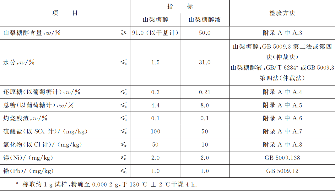 山梨醇