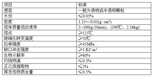 聚乳酸