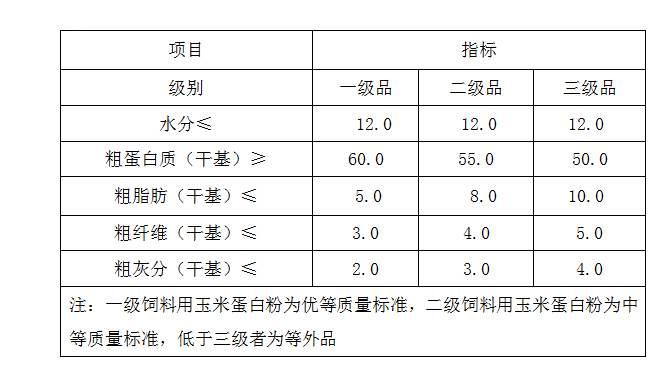 謎語蛋白